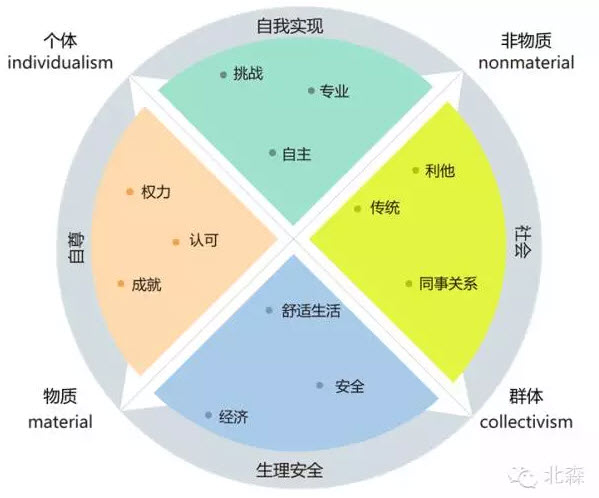 aoa体育官网工作价值观模型