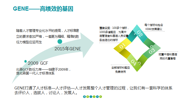 GENE高绩效的基因