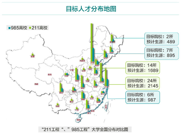 目标人才分布地图